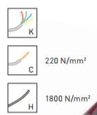KRAFTWERK hightech Seitenschneider 160 mm Produktbild KRAFTWERK hightech Seitenschneider 160 mm bild 3