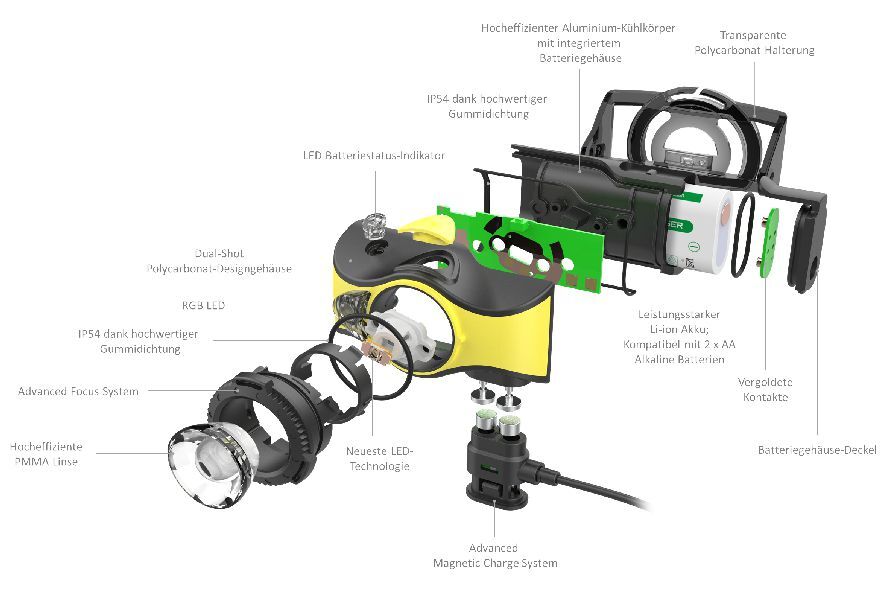 Ledlenser LED Akku Kopflampe i-Serie iH9R Produktbild Ledlenser LED Akku Kopflampe i-Serie iH9R bild 5