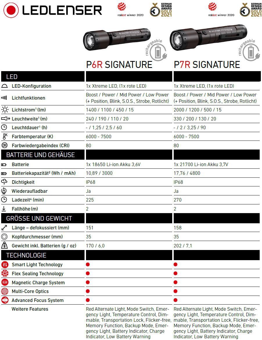 Ledlenser P6R und P7R Signature Taschenlampen im Vergleich