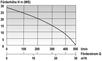 Mast Allzweckpumpe NP 4 D Pumpe mit Dieselmotor Produktbild Mast Allzweckpumpe NP 4 D Pumpe mit Dieselmotor bild 2