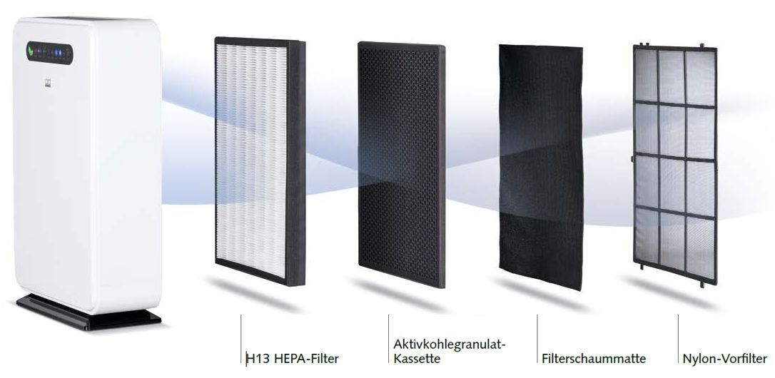 Remko mobiler Luftreiniger LRM 350 mit HEPA Filter - Filtersystem Produktbild Remko mobiler Luftreiniger LRM 350 mit HEPA Filter - Filtersystem bild 3