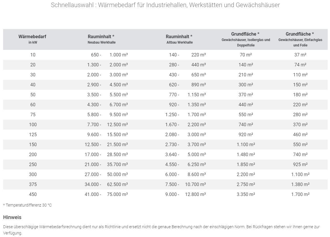 Remko Warmluft Heizsystem GPS 35 Erdgas L Heizgeräte Remko Warmluft Heizsystem GPS 35 Erdgas L Heizgeräte