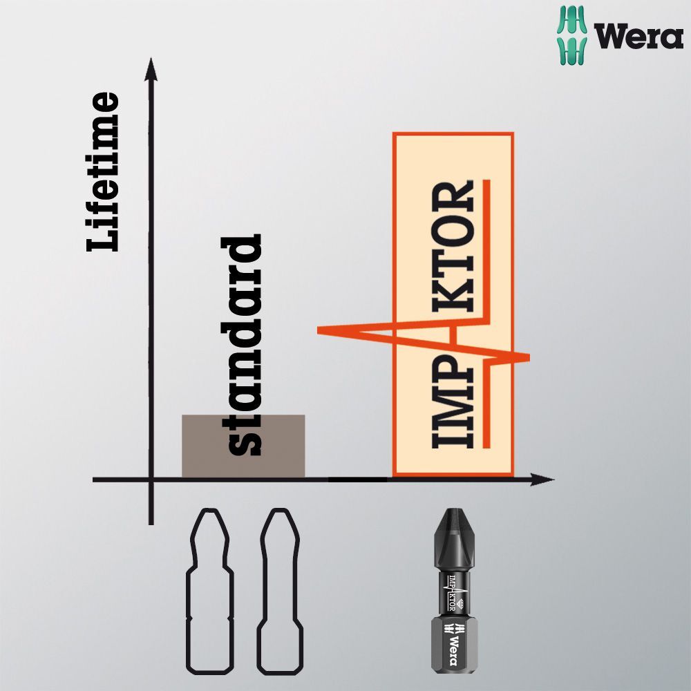 Wera Bit-Sortiment Impaktor 30tlg. gemischt Produktbild Wera Bit-Sortiment Impaktor 30tlg. gemischt bild 9