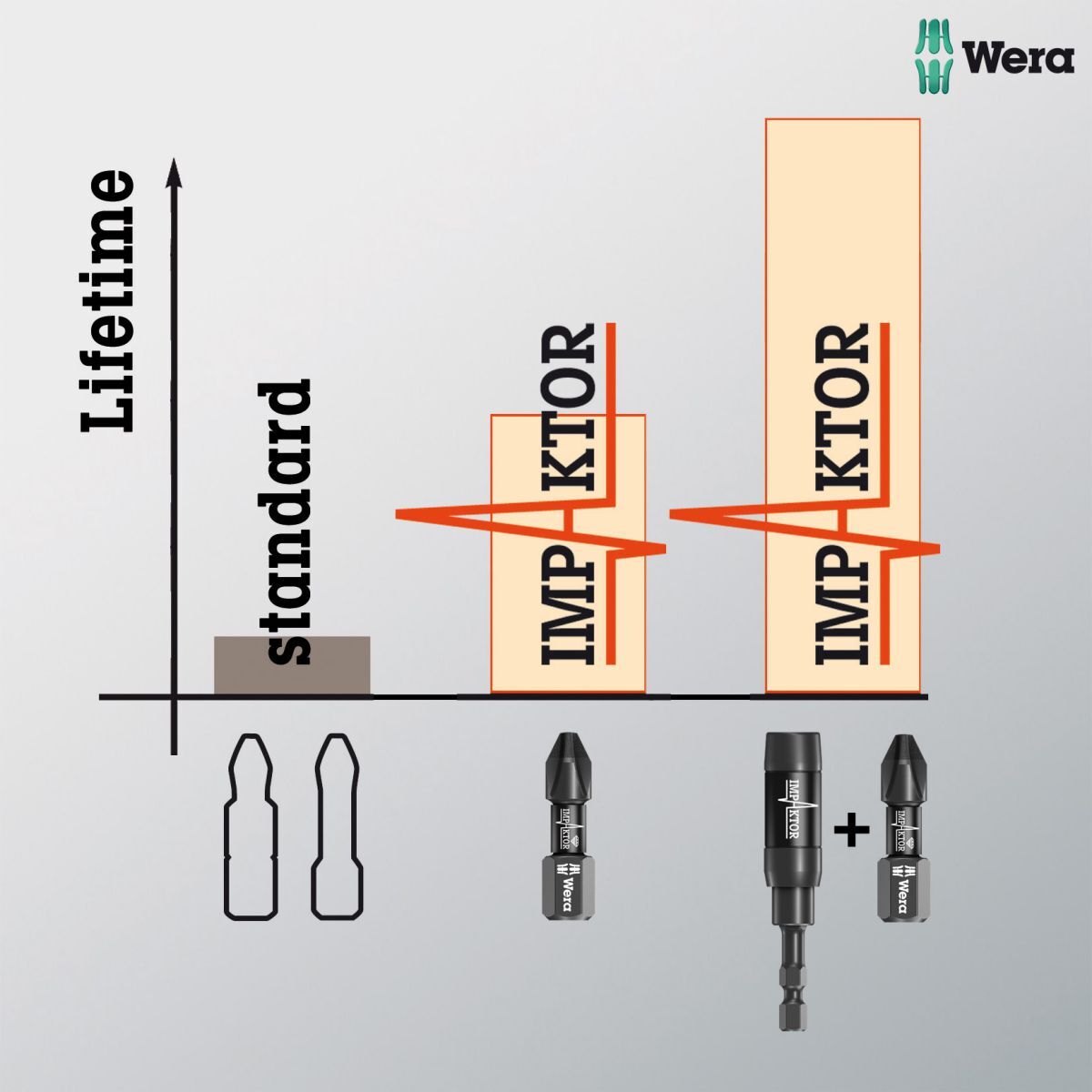 Wera Bit-Sortiment Impaktor 30tlg. gemischt Produktbild Wera Bit-Sortiment Impaktor 30tlg. gemischt bild 8