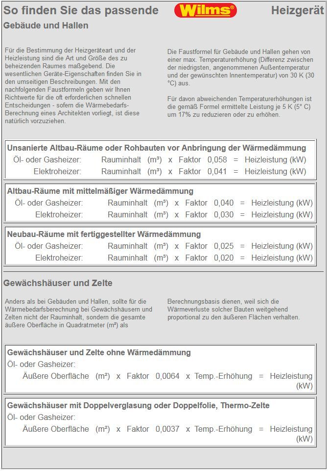 Wilms Wärmebedarf Produktbild Wilms Wärmebedarf bild 2