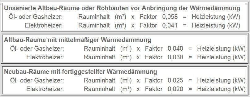 Wilms Wärmebedarfsrechnung für Gebäude und Hallen