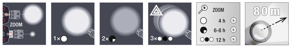 KRAFTWERK Hochleistungs LED Stirnlampe mit Zoom Produktbild KRAFTWERK Hochleistungs LED Stirnlampe mit Zoom bild 3