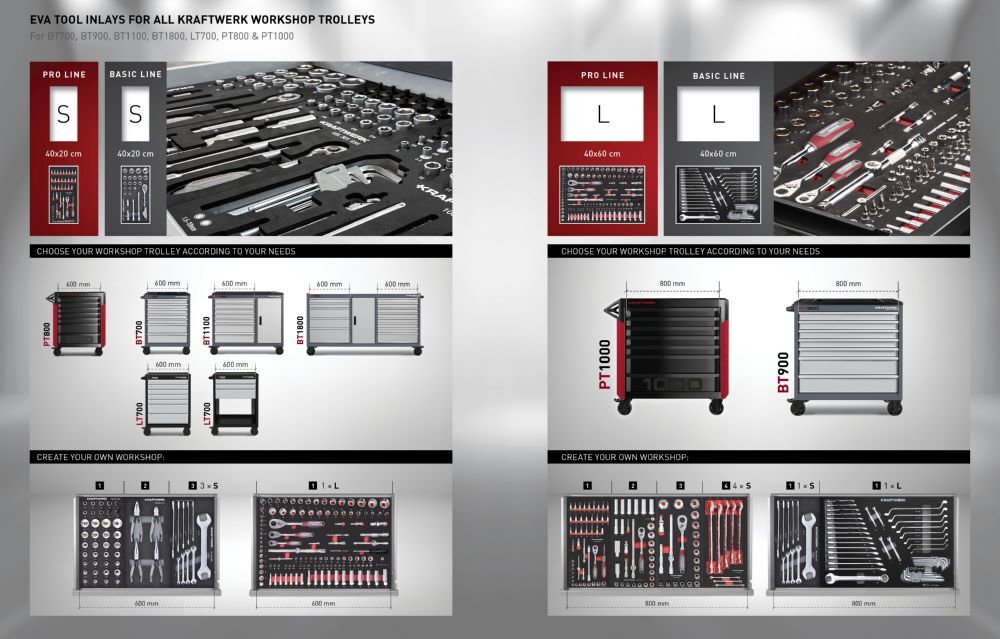 Kraftwerk PRO LINE Werkstattwagen PT800 5 Schubladen Produktbild Kraftwerk PRO LINE Werkstattwagen PT800 5 Schubladen bild 5