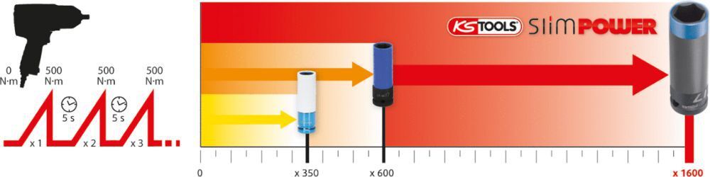 KS Tools SlimPOWER Impact-Stecknuss-Satz, 3-tlg., 1/2" Produktbild KS Tools SlimPOWER Impact-Stecknuss-Satz, 3-tlg., 1/2" bild 6