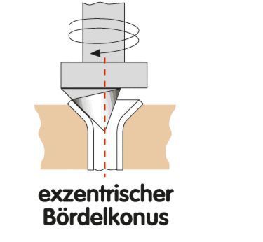 KS Tools Taumelbördel Satz 1/8" bis 3/4" und 6 bis 19 mm 6 Teile Produktbild KS Tools Taumelbördel Satz 1/8" bis 3/4" und 6 bis 19 mm 6 Teile bild 3