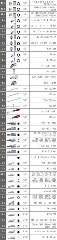 KS Tools 1/4 Zoll und 3/8 Zoll und 1/2 Zoll CHROMEplus Steckschlüssel Satz 195 teilig KS Tools 1/4 Zoll und 3/8 Zoll und 1/2 Zoll CHROMEplus Steckschlüssel Satz 195 teilig