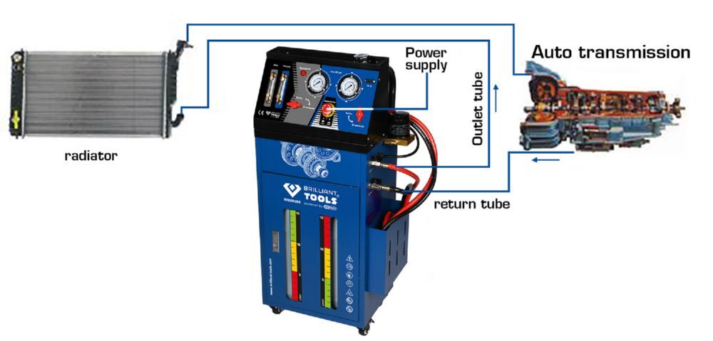 Brilliant Tools Getriebespülgerät für Automatikgetriebe inklusive Adaptersatz 35 teilig Produktbild Brilliant Tools Getriebespülgerät für Automatikgetriebe inklusive Adaptersatz 35 teilig bild 9