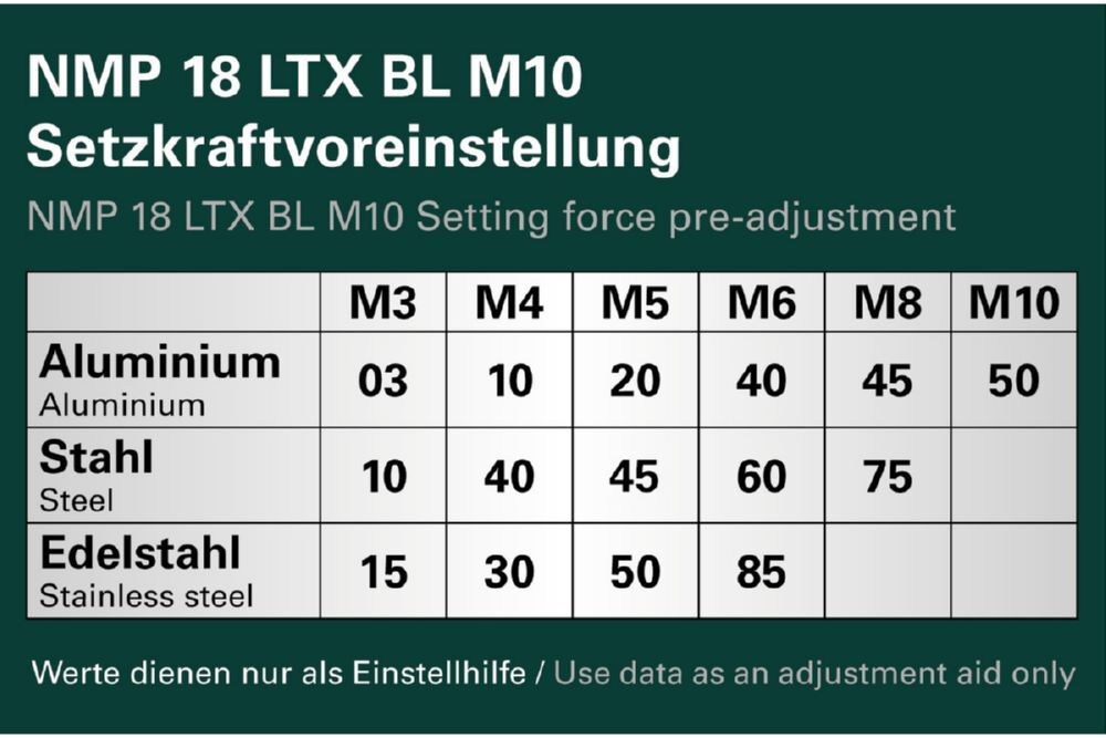 Produktbild NMP18 LTX BL M10 Akku-Nietmutt TV00 bild 8