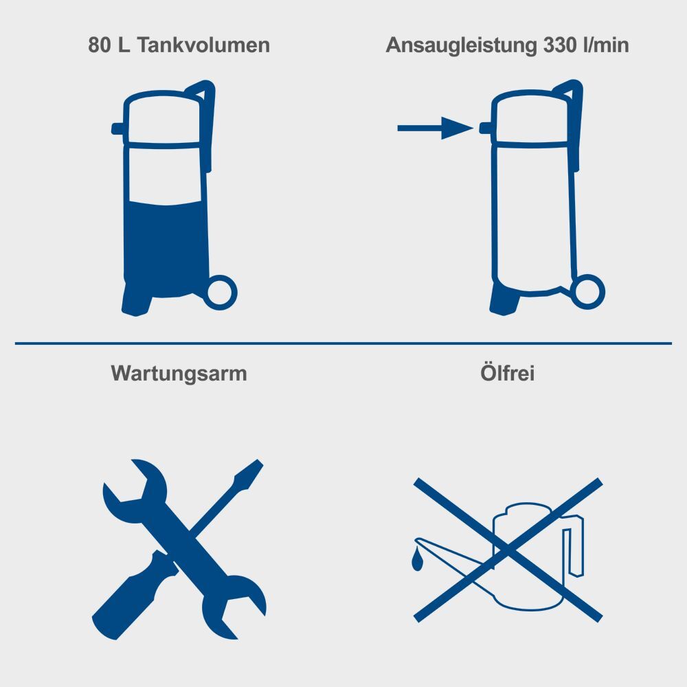 Scheppach Vertikal-Kompressor 1600 W 14 bar HC85V Produktbild Scheppach Vertikal-Kompressor 1600 W 14 bar HC85V bild 8