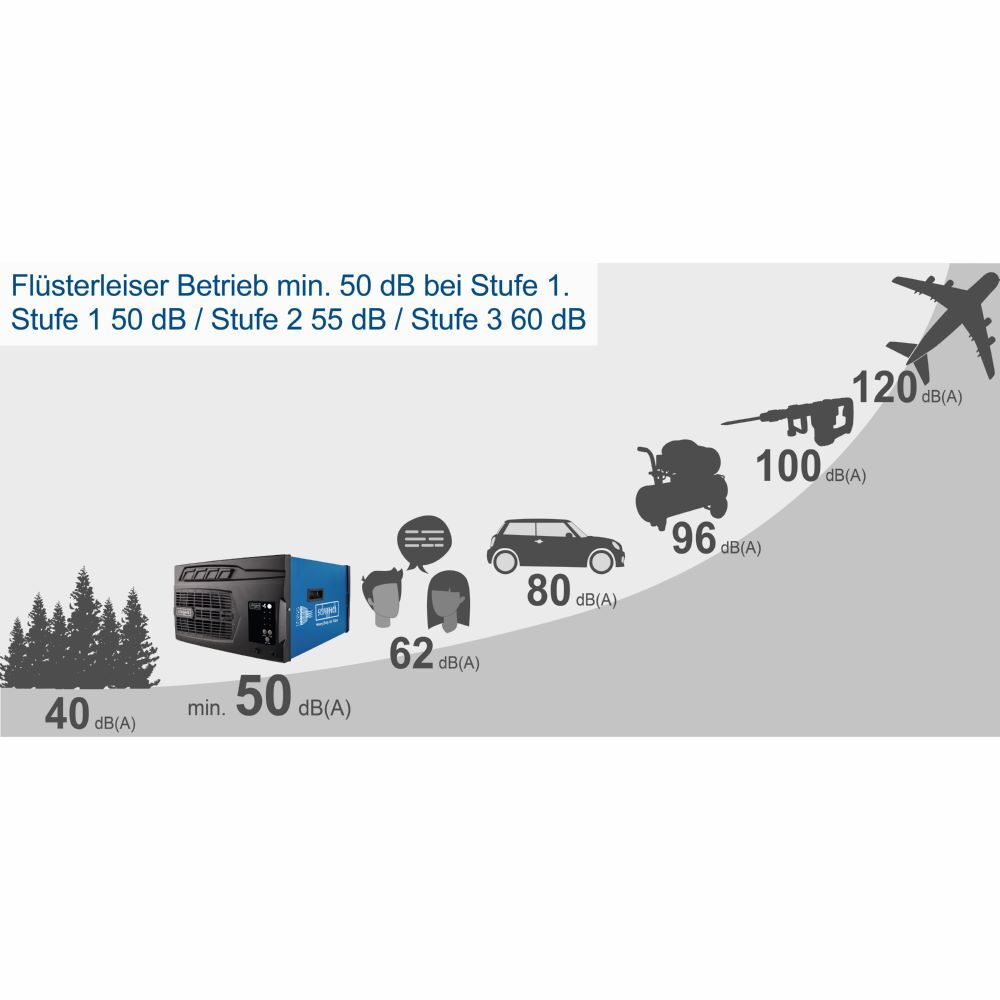 Scheppach Luftfilter HDA-14 Heavy Duty 110 W Produktbild Scheppach Luftfilter HDA-14 Heavy Duty 110 W bild 5