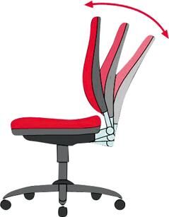 Arbeitsstuhl All-In-One 2 m.K-Leder sw9643-2571 Arbeitsstuhl All-In-One 2 m.K-Leder sw9643-2571