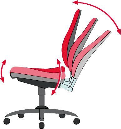 Arbeitsstuhl All-In-One 2 m.K-Leder sw9643-2571 Arbeitsstuhl All-In-One 2 m.K-Leder sw9643-2571