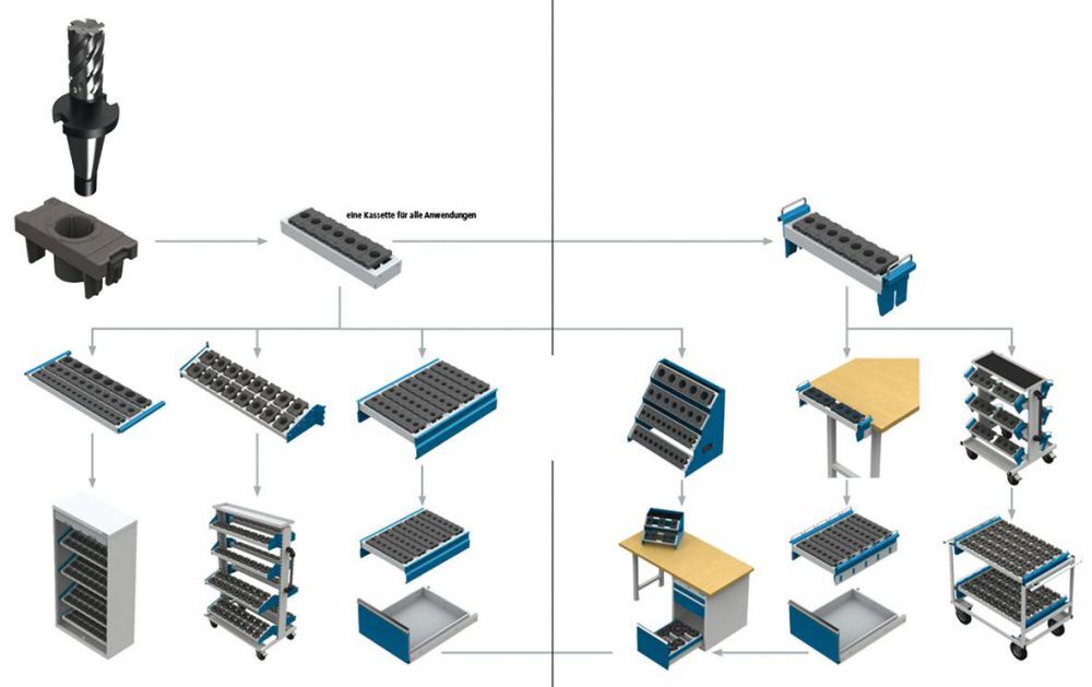 Bedrunka+Hirth CNC-Tischgestell 4 Etagen Produktbild Bedrunka+Hirth CNC-Tischgestell 4 Etagen bild 2