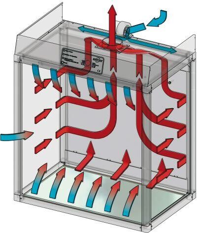 Asecos Basic Modul B 2 1200x600x1100mm Produktbild Asecos Basic Modul B 2 1200x600x1100mm bild 3
